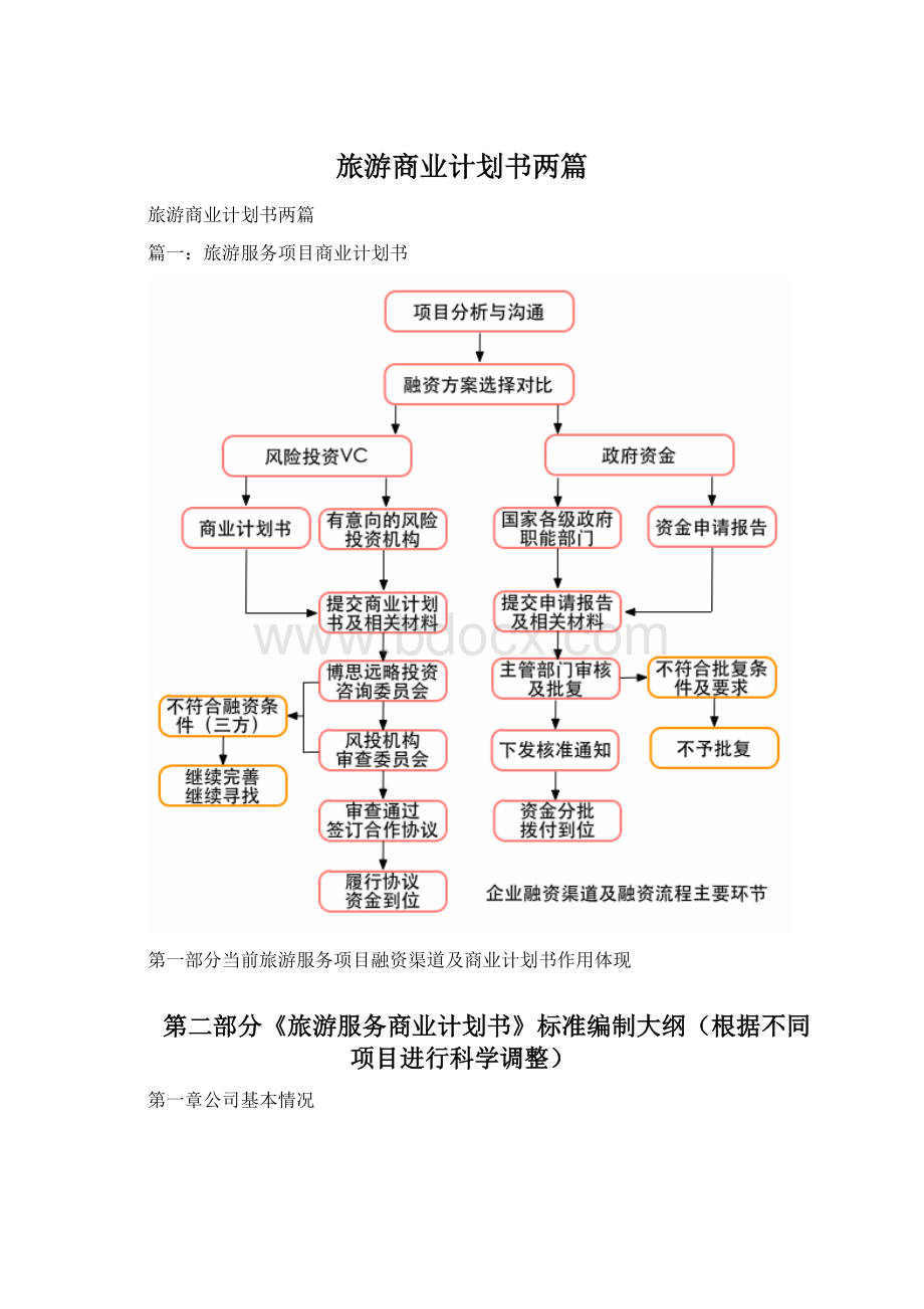 旅游商业计划书两篇.docx_第1页