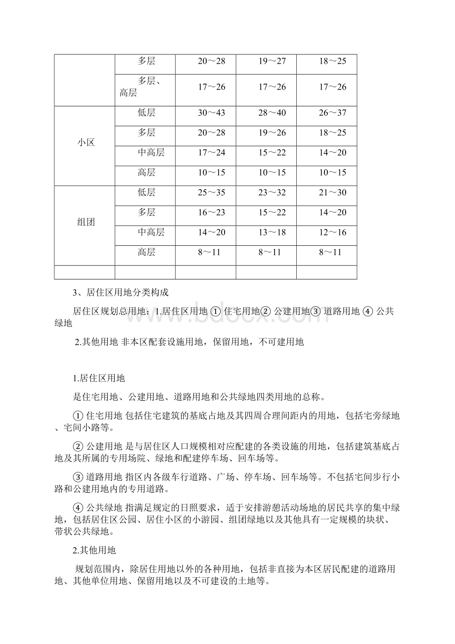 居住区规划.docx_第2页