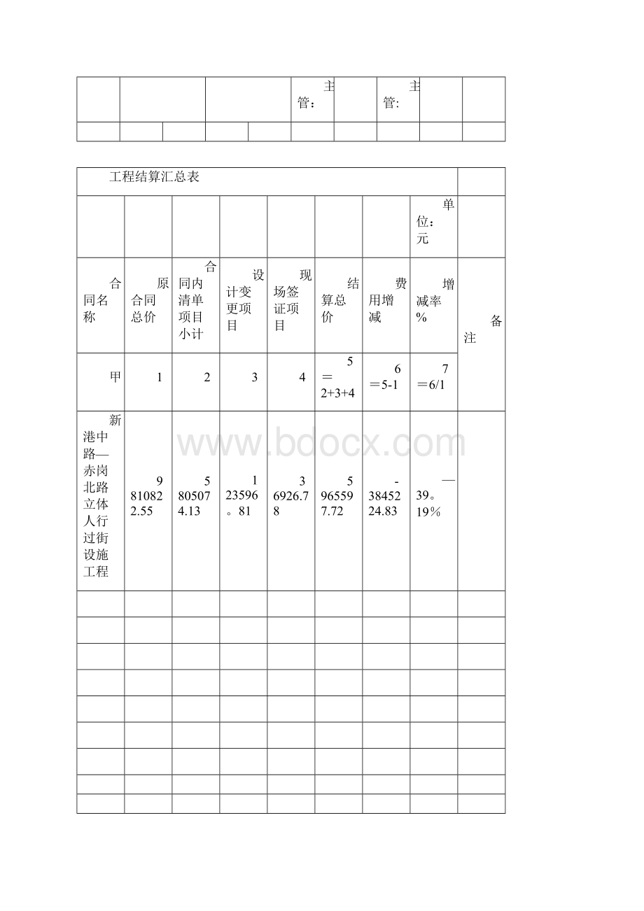 最完整的工程结算书市政模板范本Word文件下载.docx_第2页