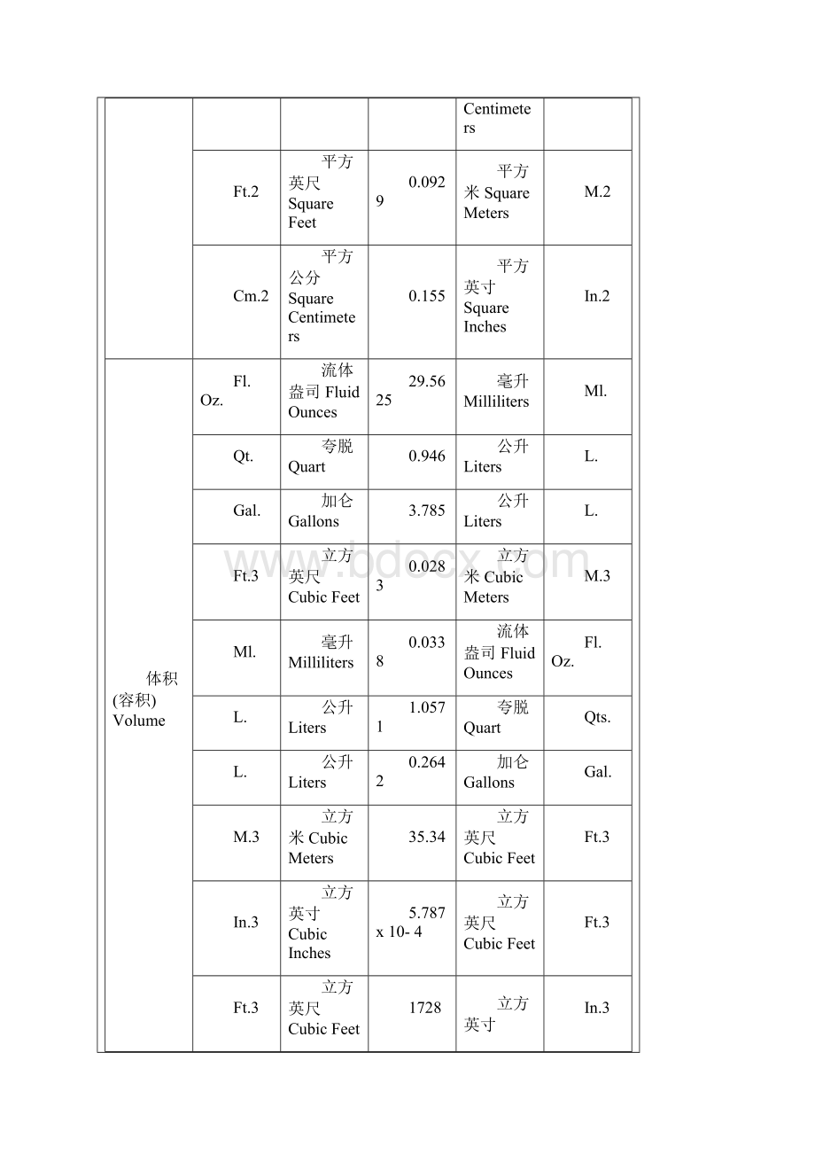 阀门公制与英制换算表Word下载.docx_第3页