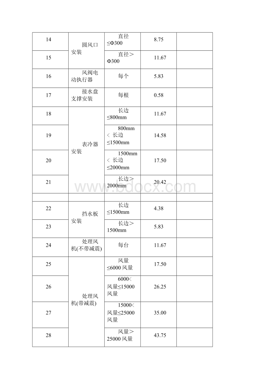 非标机械制造业装配技工计件实施细则超详细11.docx_第3页