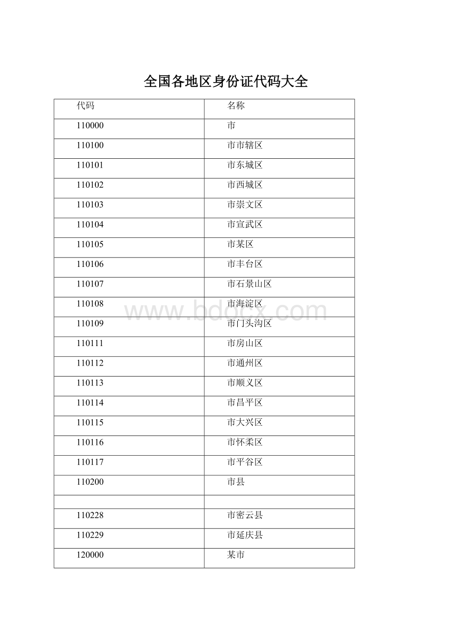 全国各地区身份证代码大全.docx_第1页