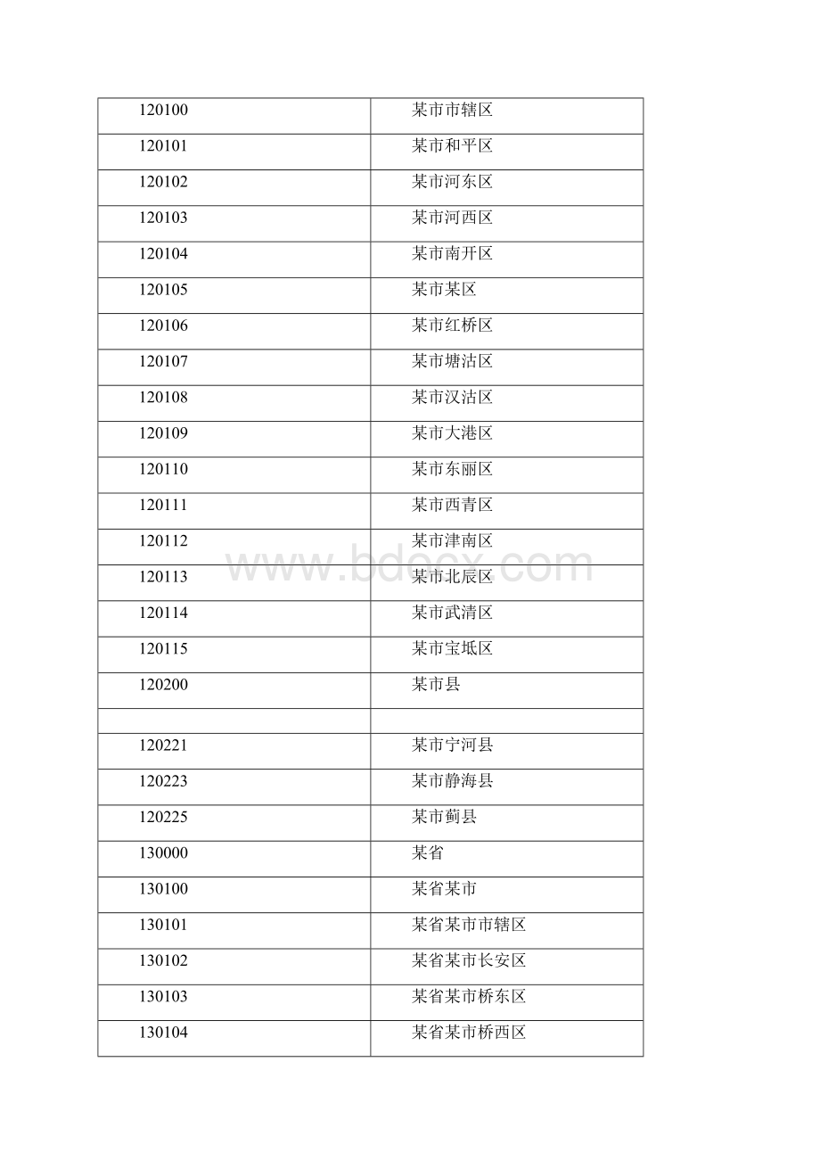 全国各地区身份证代码大全.docx_第2页