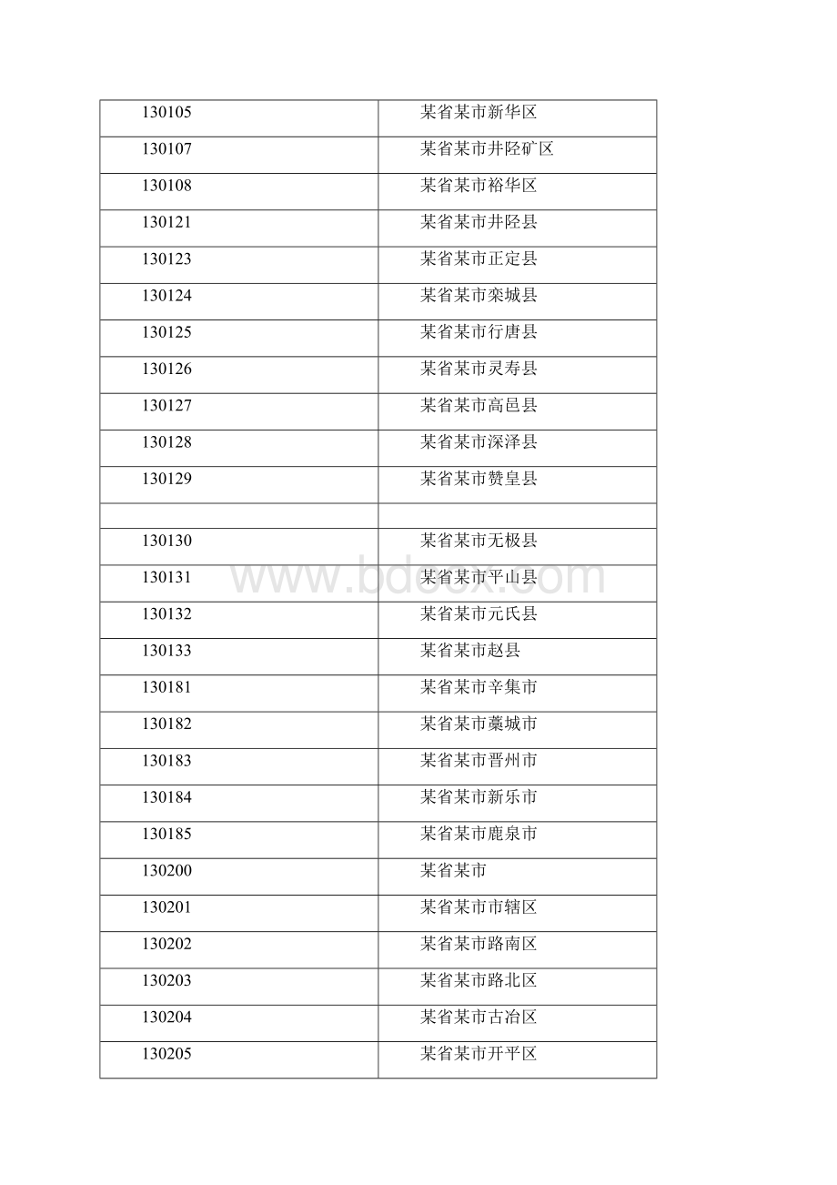 全国各地区身份证代码大全.docx_第3页