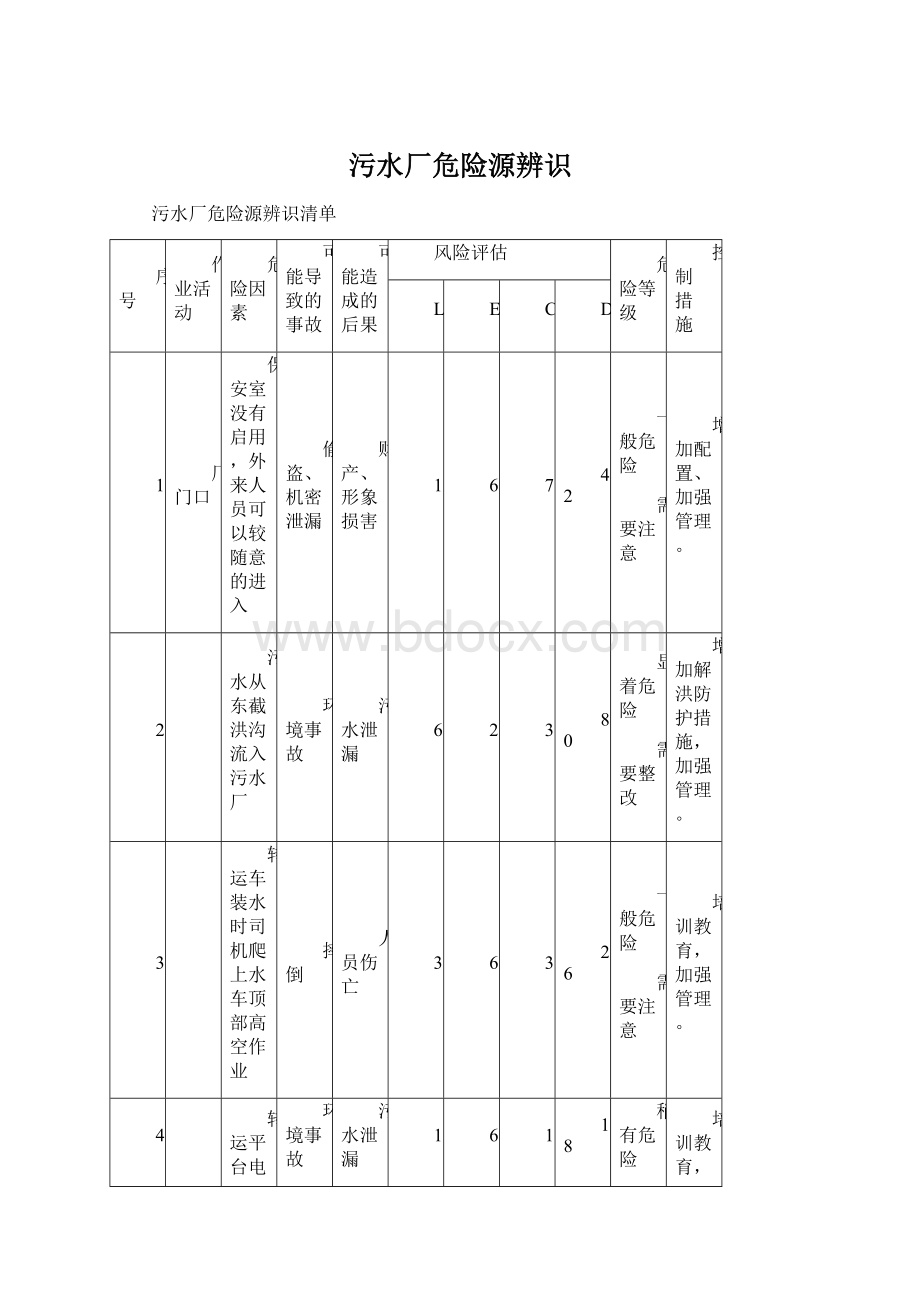 污水厂危险源辨识Word格式文档下载.docx_第1页