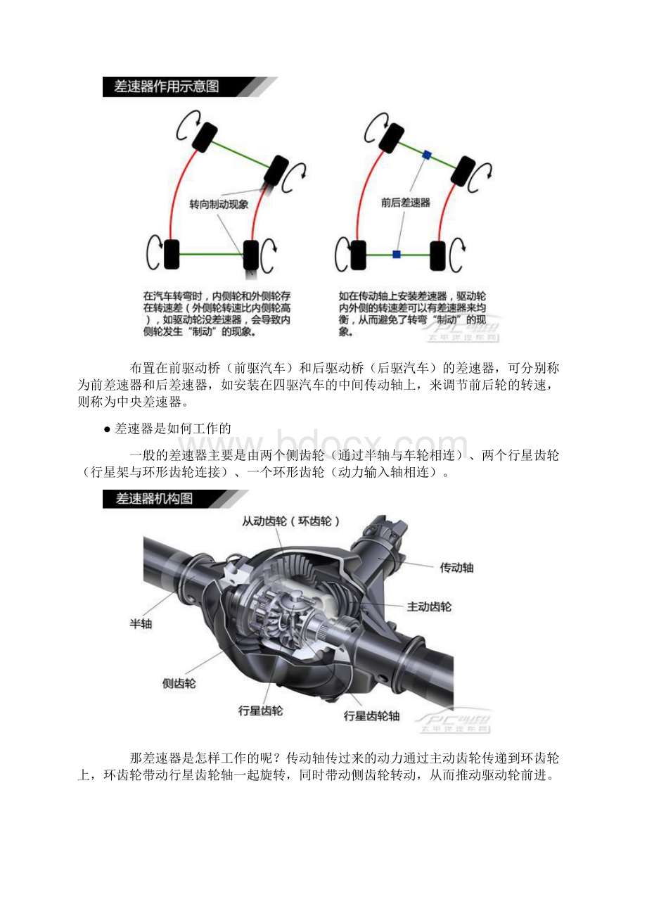 高清图解汽车 汽车结构原理解析汽车厂可不想你懂Word下载.docx_第2页