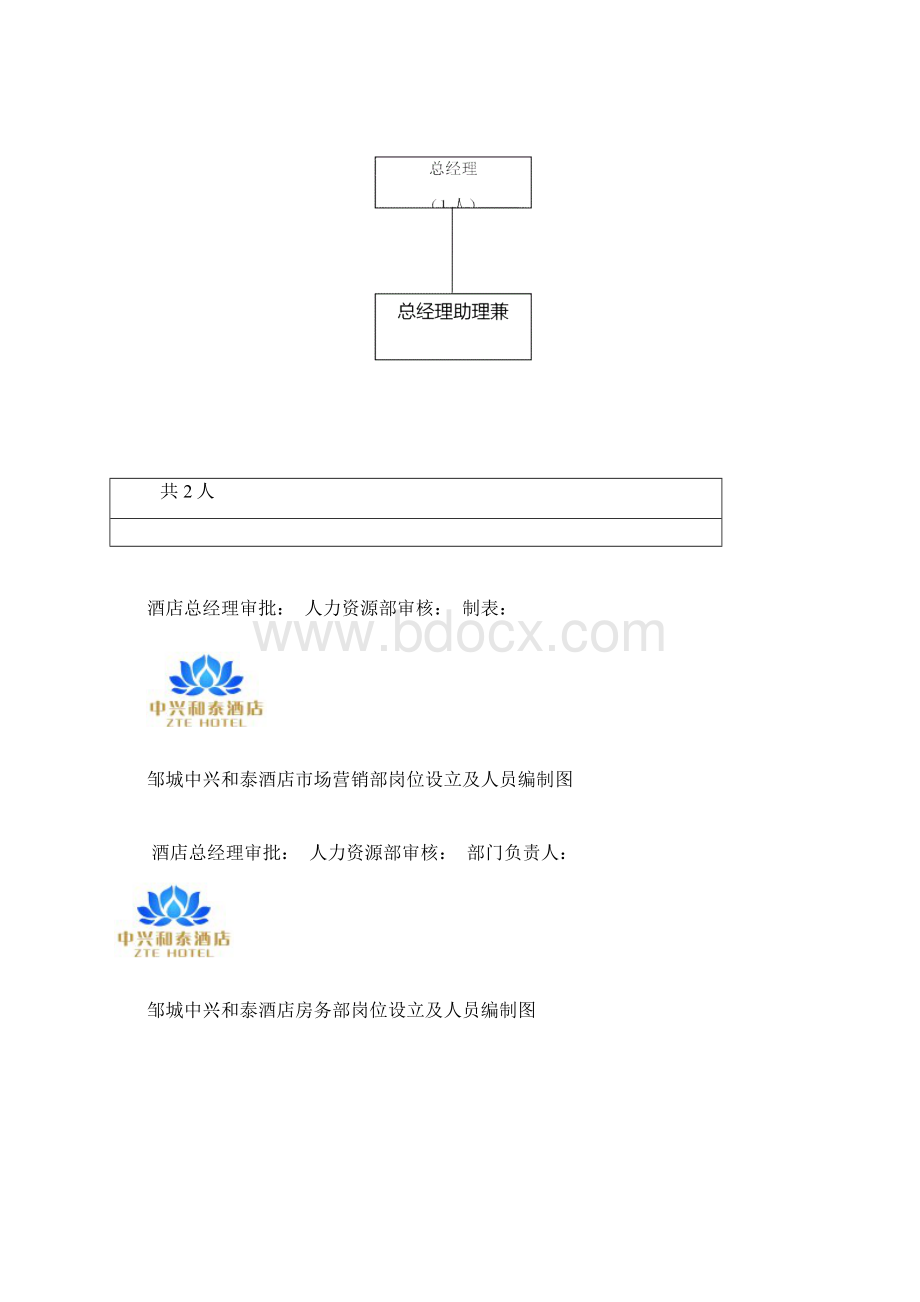 大酒店人员编制及组织架构图Word格式文档下载.docx_第2页