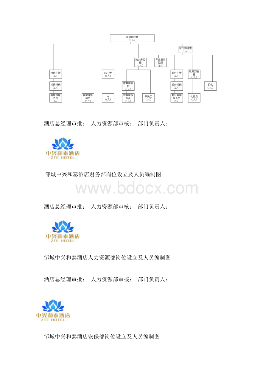 大酒店人员编制及组织架构图.docx_第3页