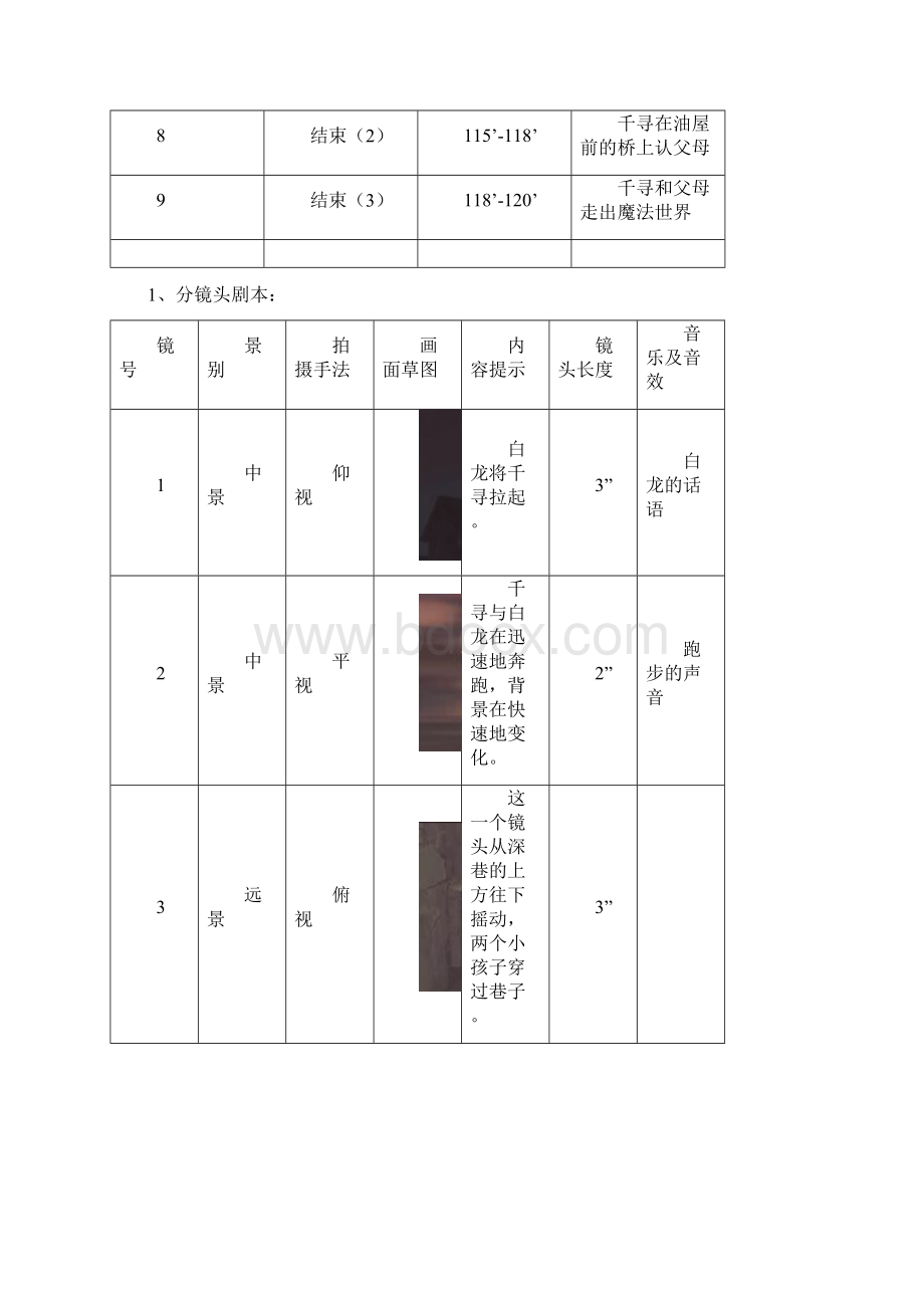 千与千寻镜头研究分析.docx_第2页