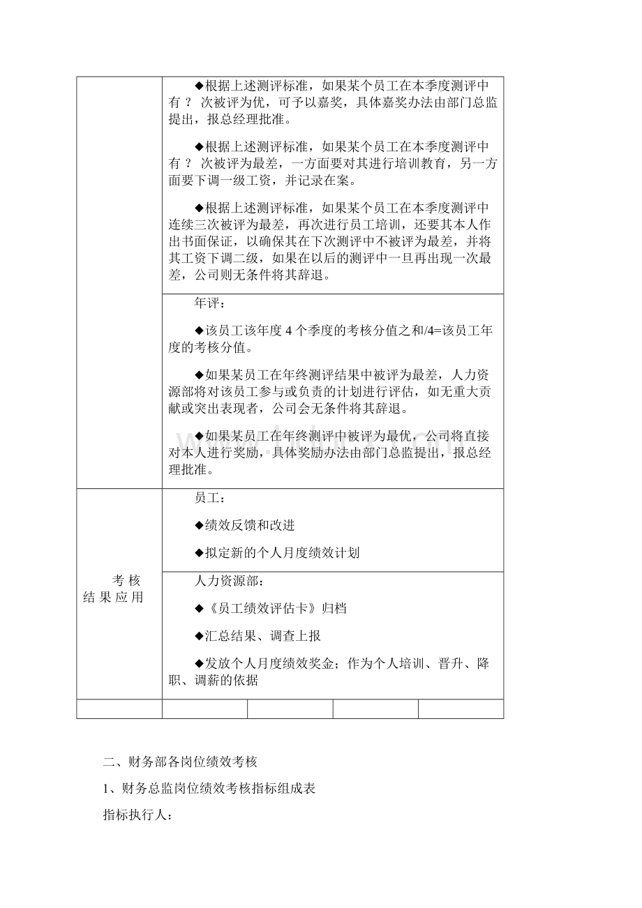 财务部各岗位绩效考核管理办法.docx_第2页