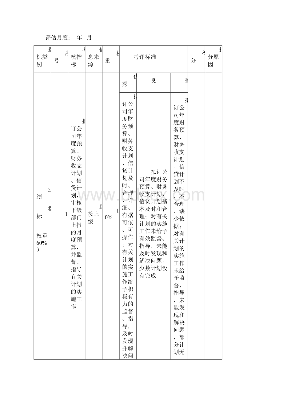 财务部各岗位绩效考核管理办法.docx_第3页