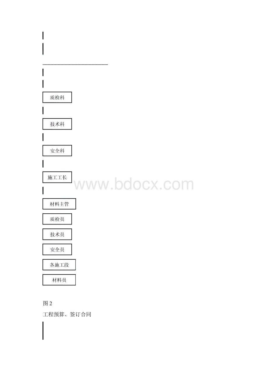 鄂尔多斯PVC锅炉施工方案1Word文档格式.docx_第3页