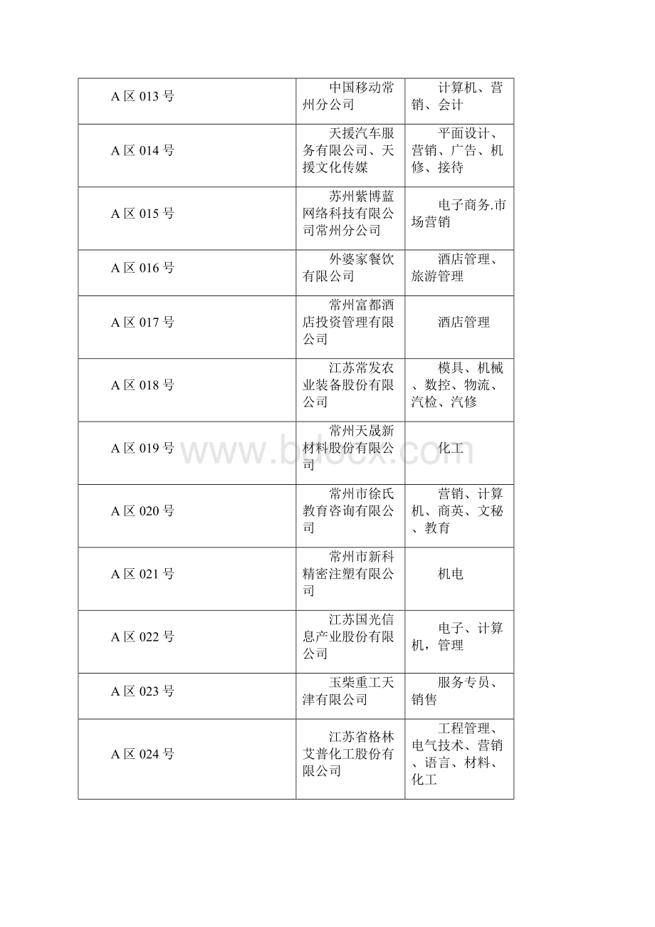 展位号.docx_第2页