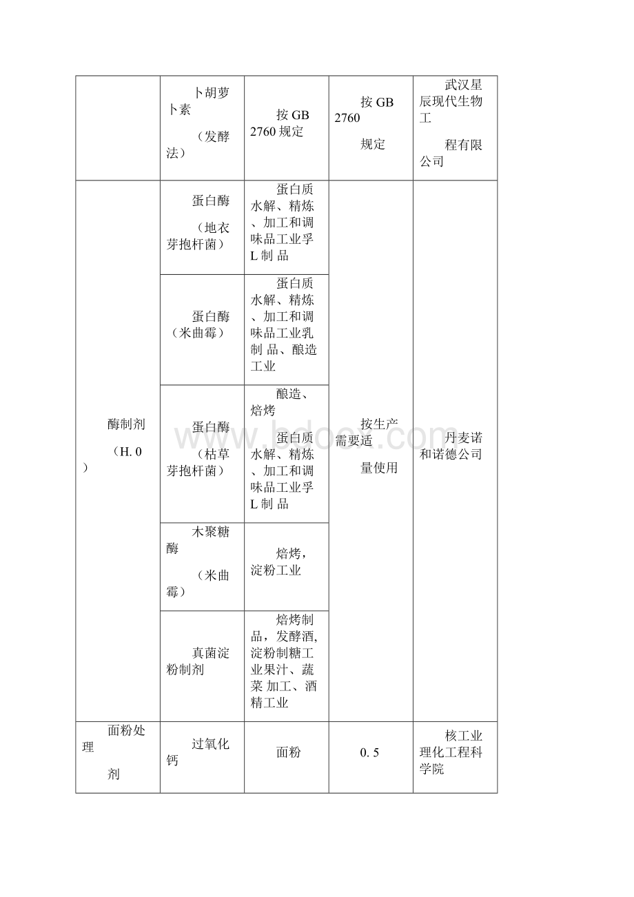 卫生标准食品添加剂使用卫生标准Word格式文档下载.docx_第2页