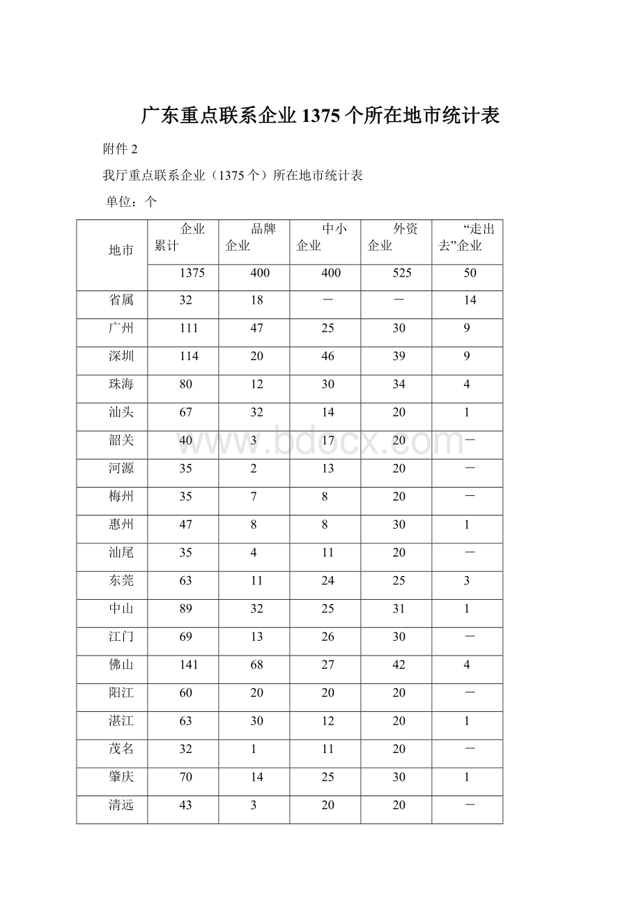 广东重点联系企业1375个所在地市统计表.docx_第1页