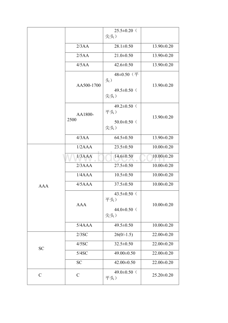 NiMh NiCd Liion ER CR LP电池检验标准.docx_第2页