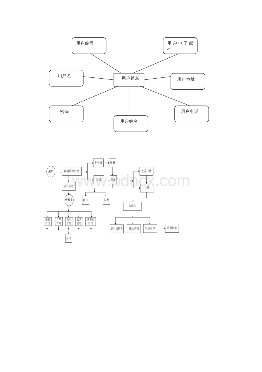 网上订餐ER图.docx_第3页