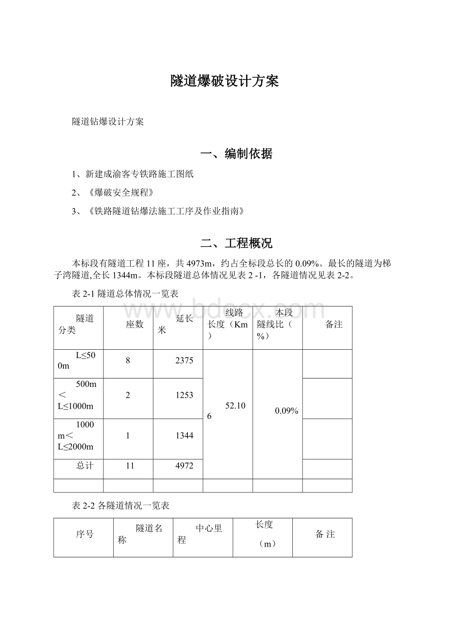 隧道爆破设计方案.docx