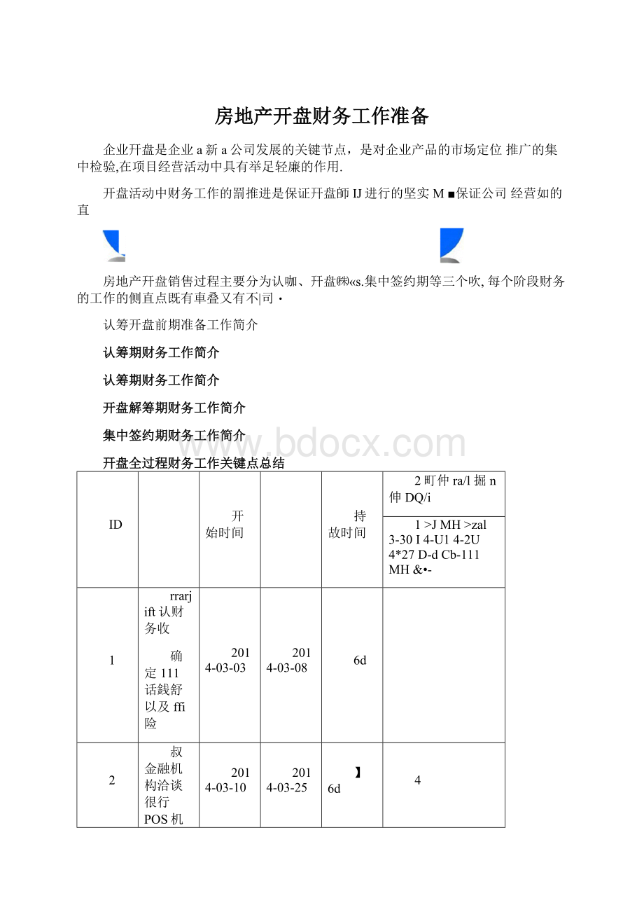 房地产开盘财务工作准备Word格式.docx