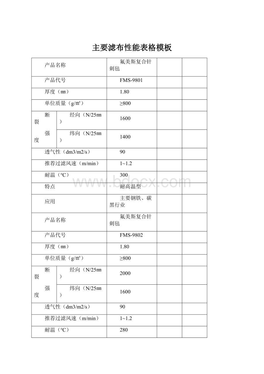 主要滤布性能表格模板Word文件下载.docx