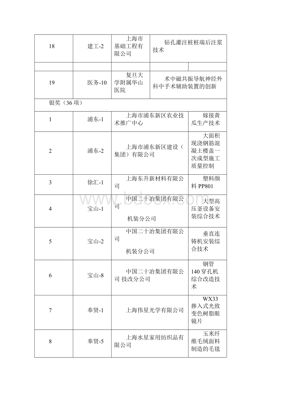 第二十三届上海市优秀发明选拔赛职工技术创新成果获奖项目Word文件下载.docx_第3页