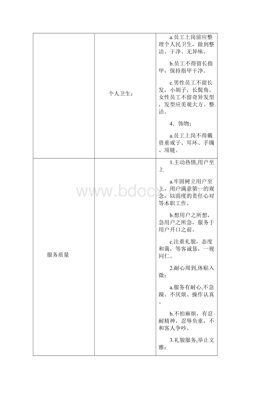 各岗位工作规程荣鑫Word格式.docx_第2页