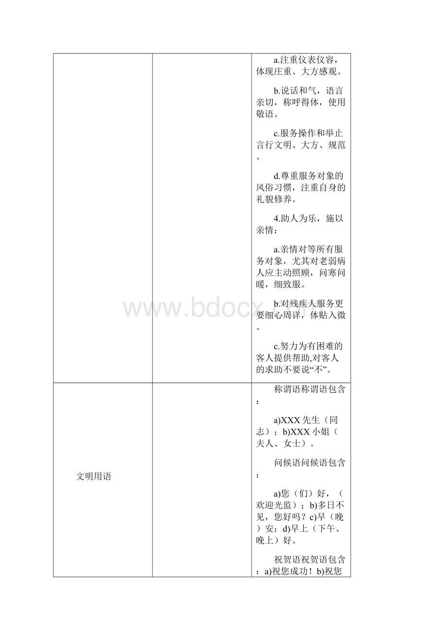 各岗位工作规程荣鑫Word格式.docx_第3页