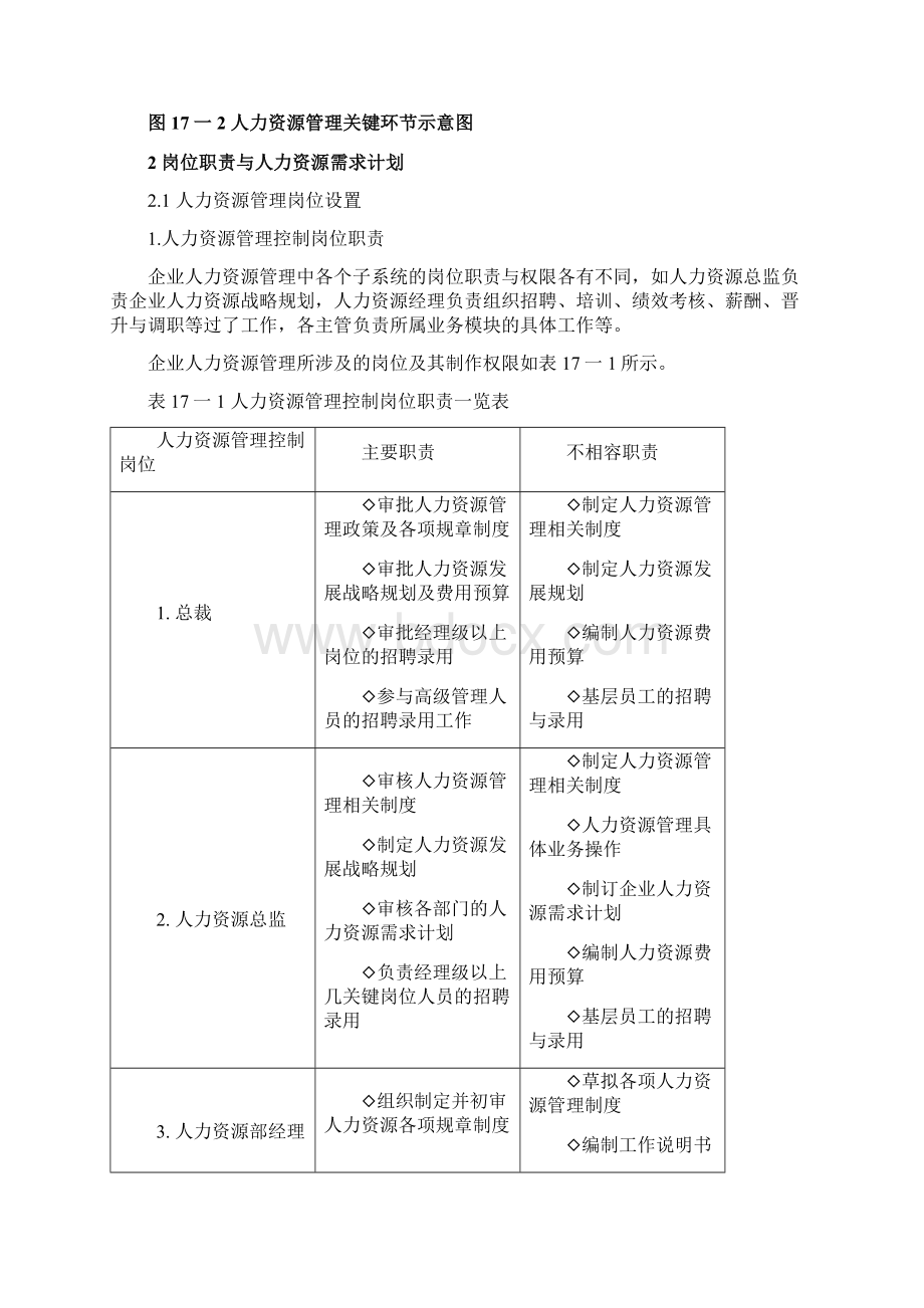 人力资源管理制度和流程汇编含12个管理制度+8条流程.docx_第3页