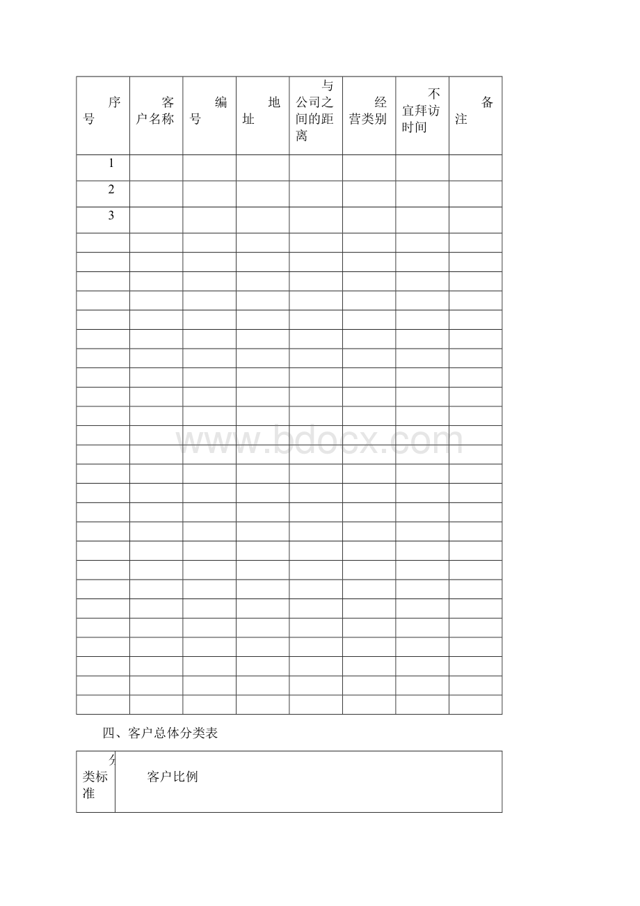 客户关系管理流程.docx_第2页