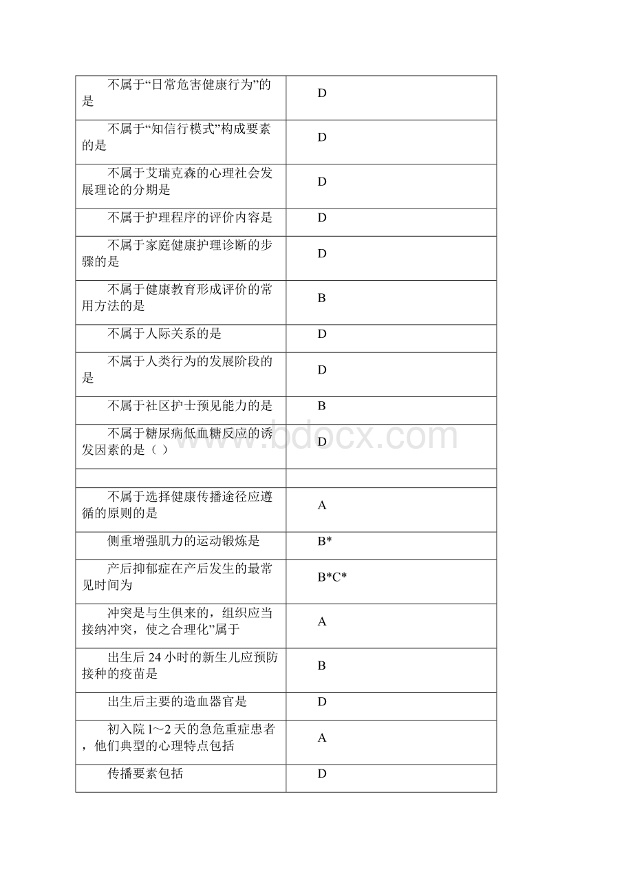 好医生继续教育公共课程社区护理试题及答案.docx_第3页