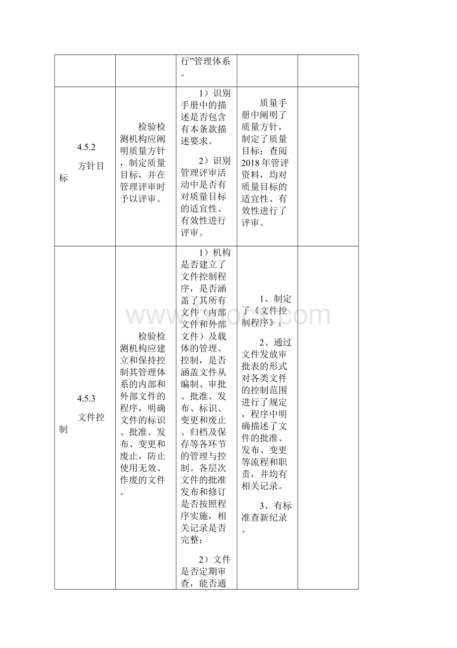 RBT214评审通用要求生态环境评审补充要求检查表45.docx_第2页