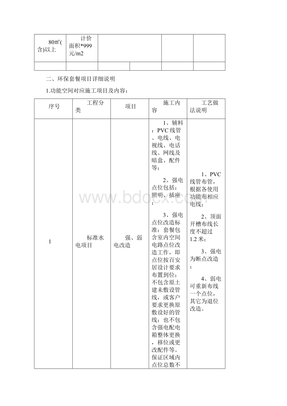 百安居环保套餐细则.docx_第2页