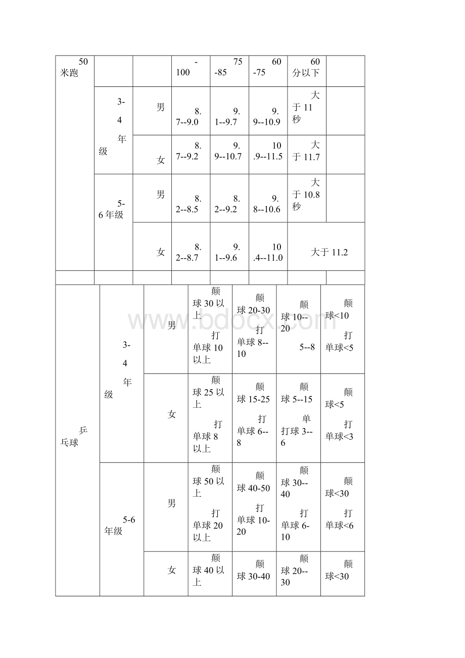 杜来提乡寄宿制中心小学体艺2+1项目认定标准.docx_第3页