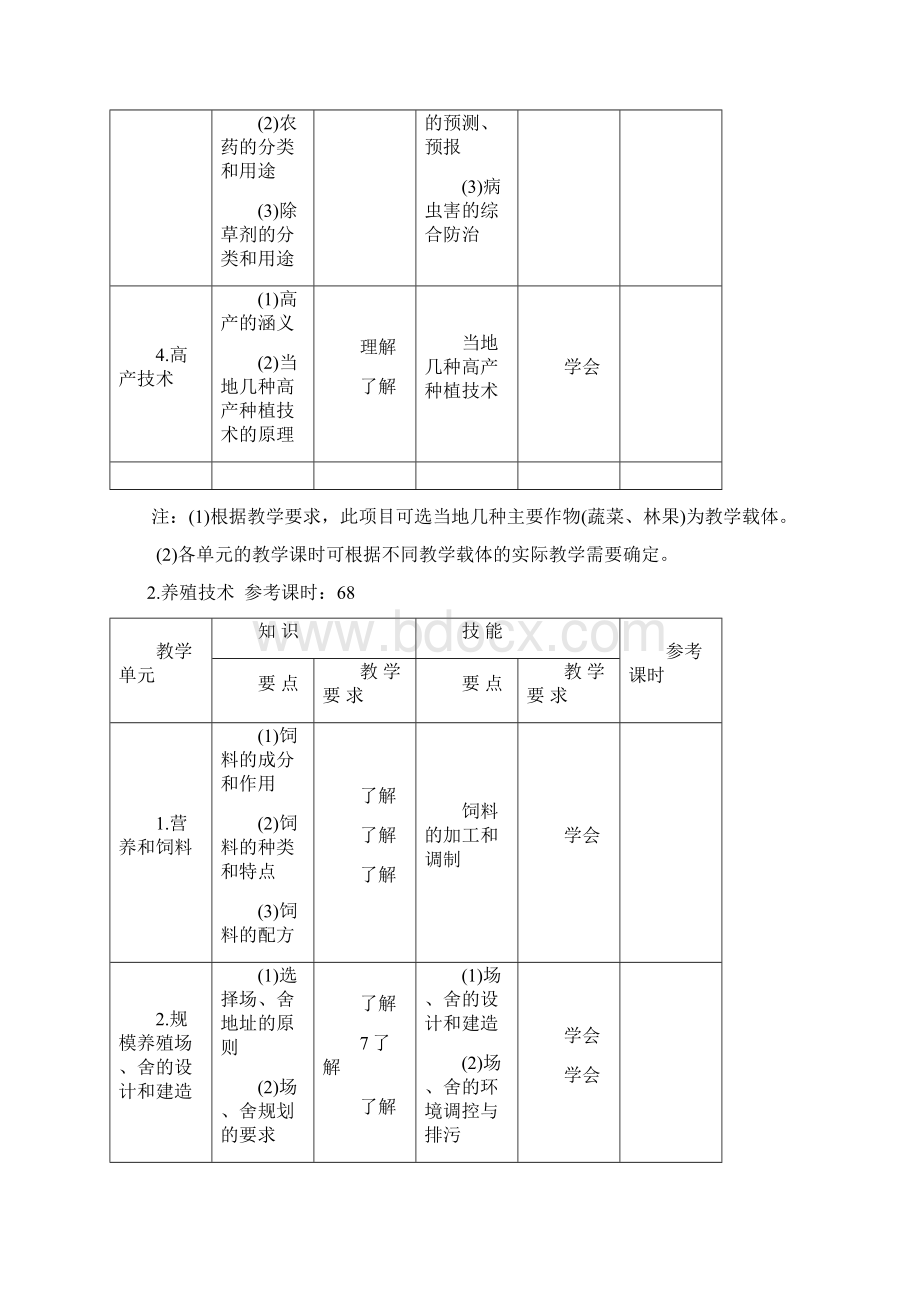 全日制普通高级中学劳动技术课教学大纲设计.docx_第3页