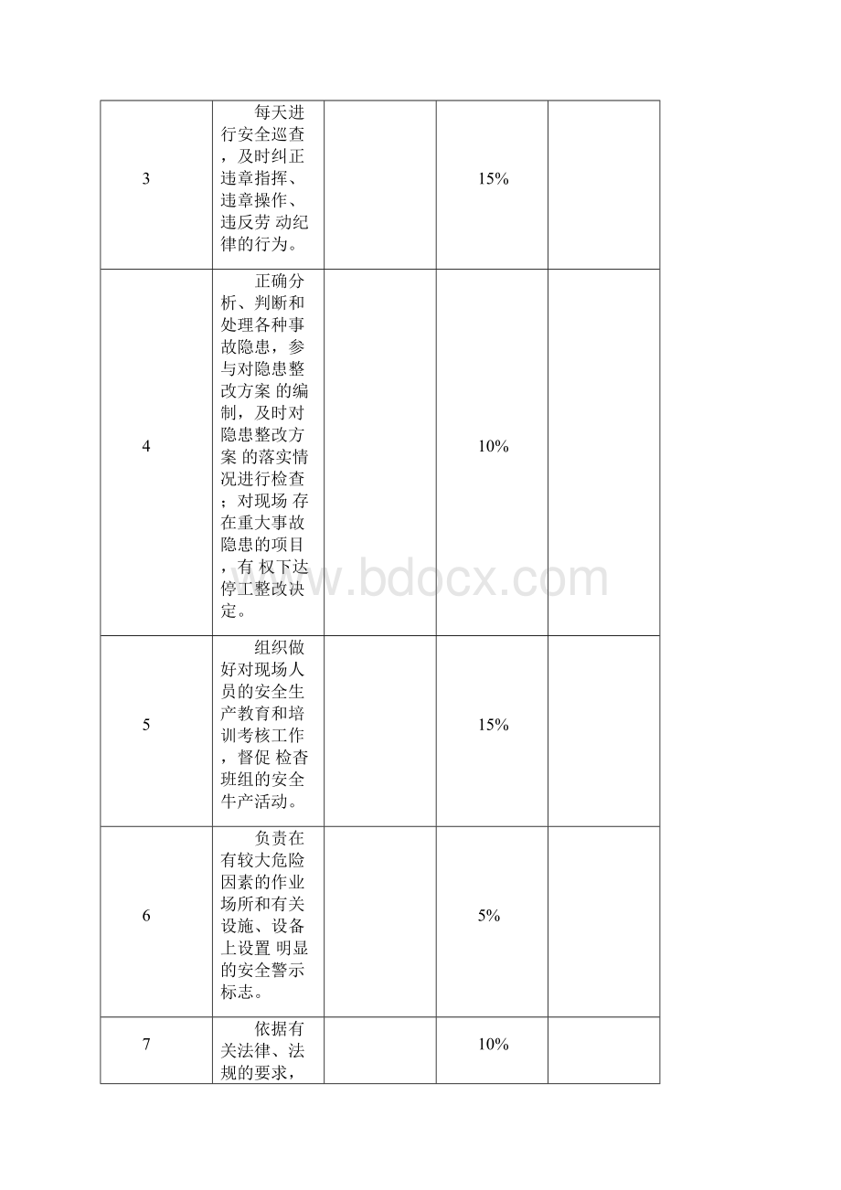 安全总监安全员工作职责及量化目标考核表Word格式文档下载.docx_第2页