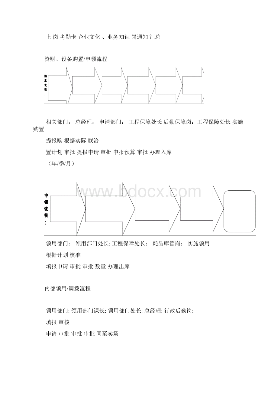 商场各部门管理流程图Word下载.docx_第3页