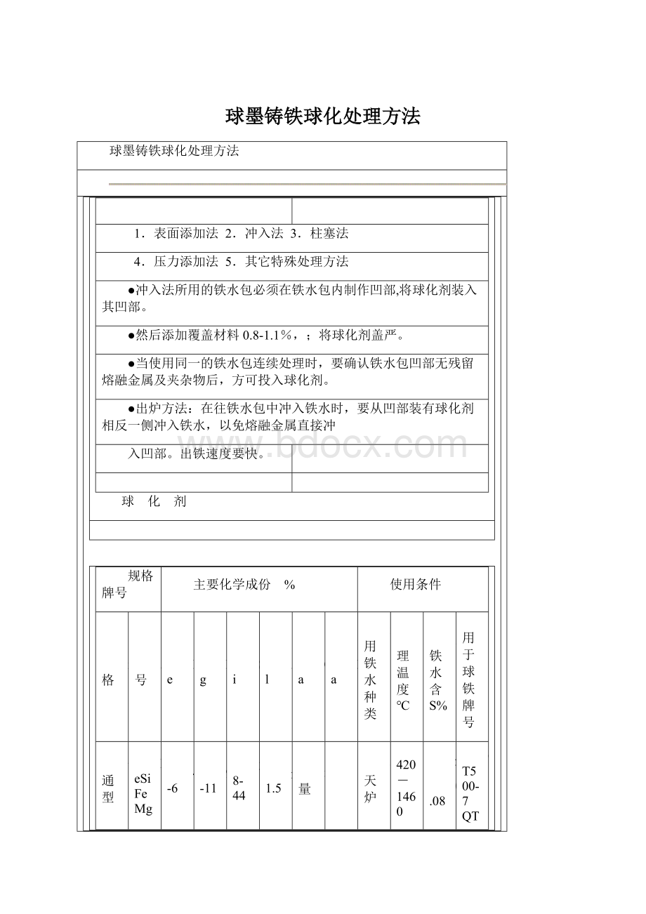 球墨铸铁球化处理方法Word格式文档下载.docx