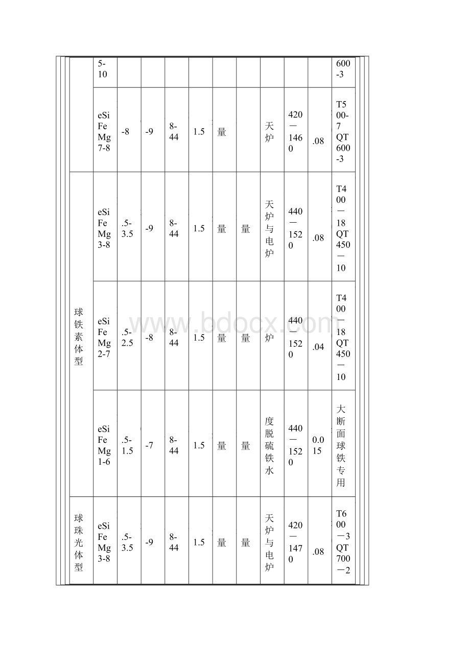 球墨铸铁球化处理方法Word格式文档下载.docx_第2页