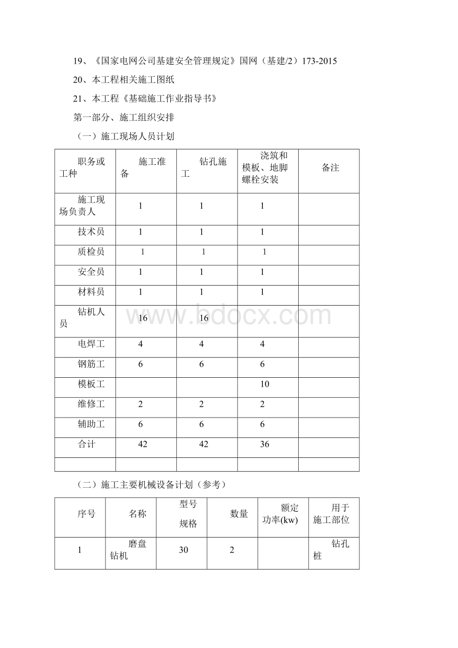 灌注桩基础施工专项施工方案3.docx_第2页