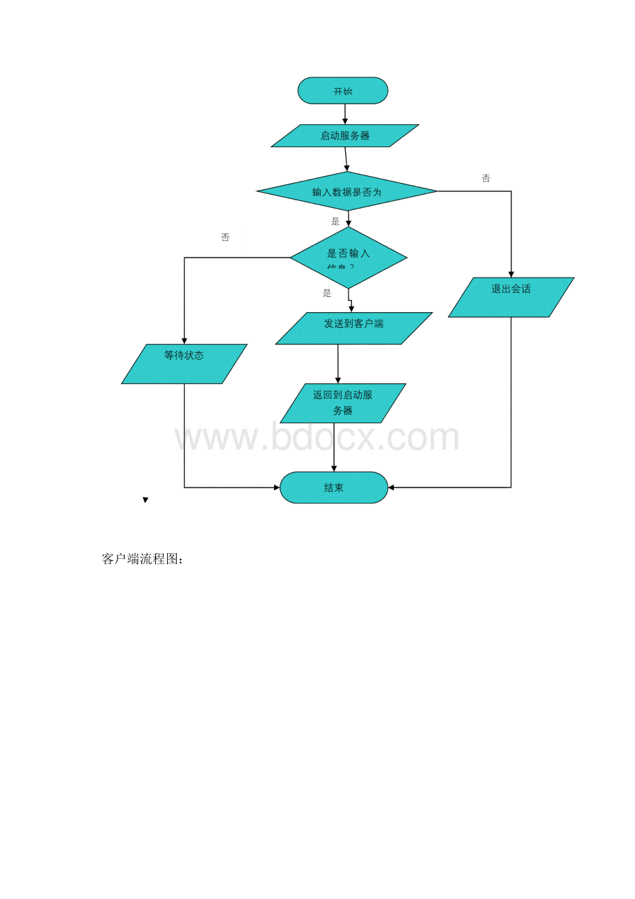 网络程序的设计实验报告Word文档下载推荐.docx_第3页