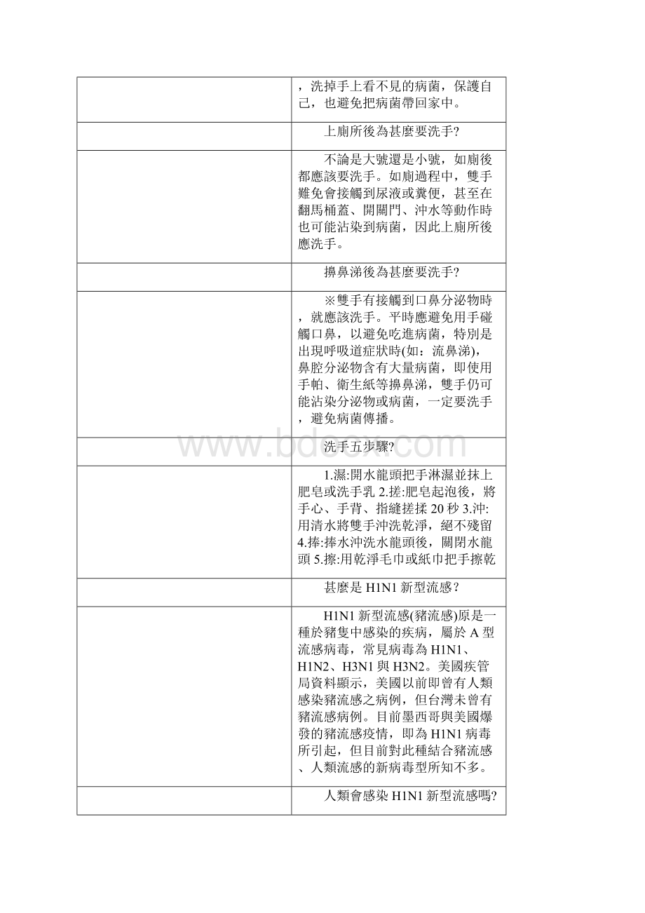 洗手五时机.docx_第2页