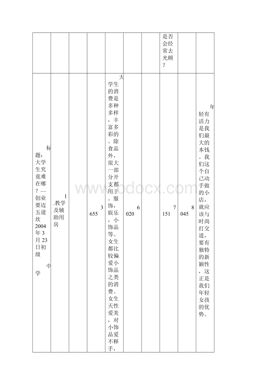 最新义务教育普通中小学校必配生均建筑面积指标Word下载.docx_第3页