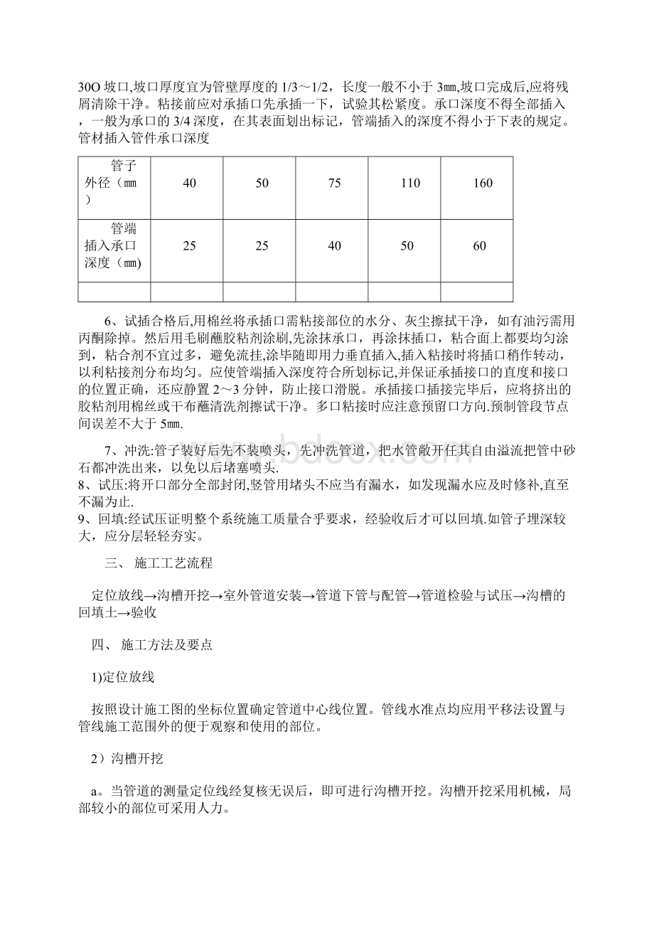 园林给水工程安装施工方案标准版.docx_第2页