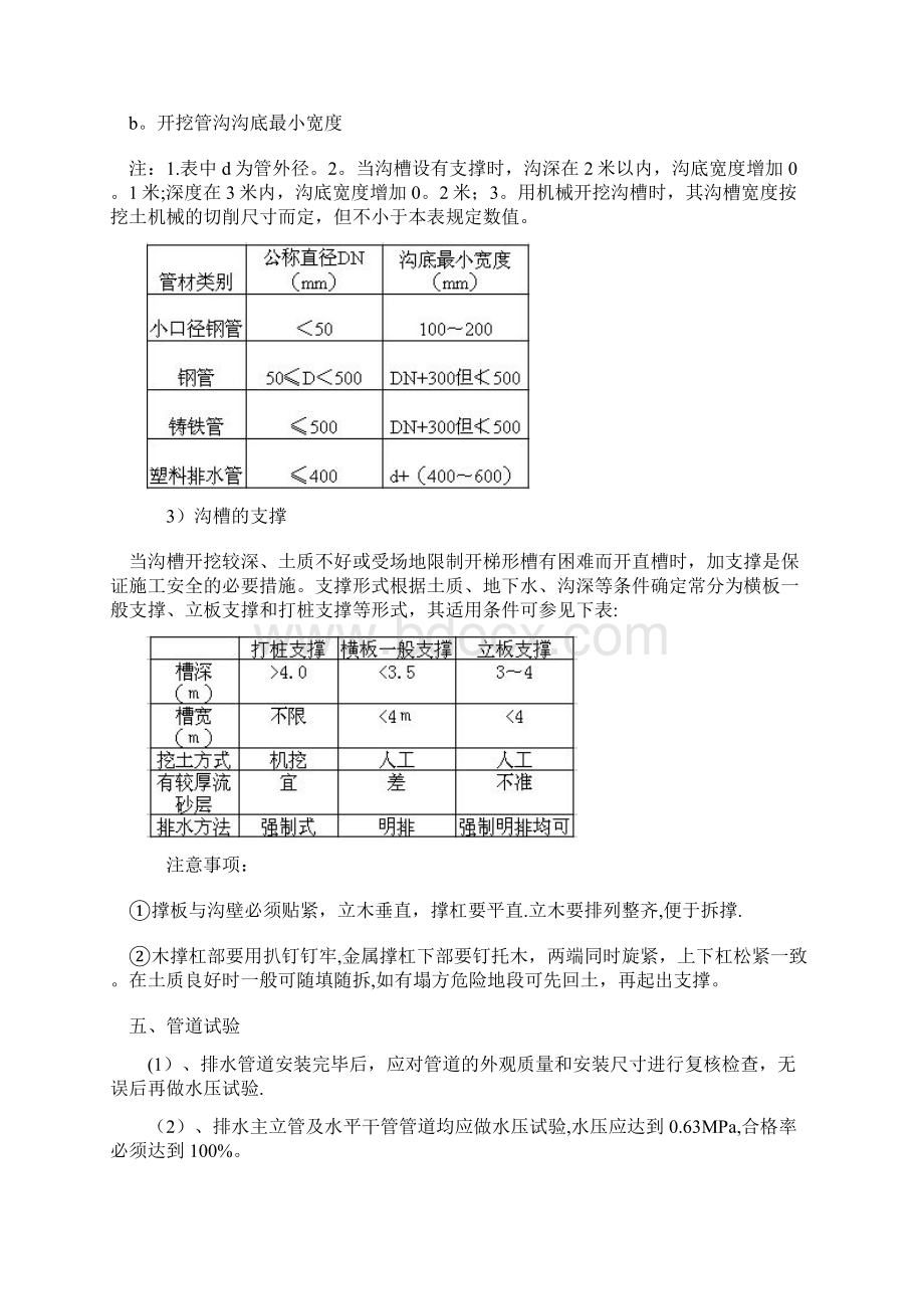 园林给水工程安装施工方案标准版文档格式.docx_第3页