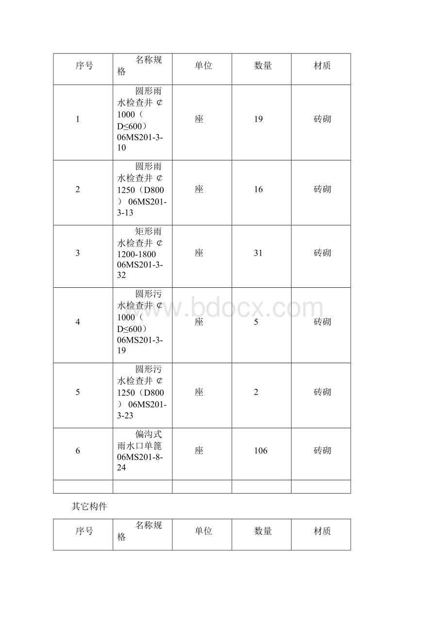 市政排水施工方案.docx_第2页