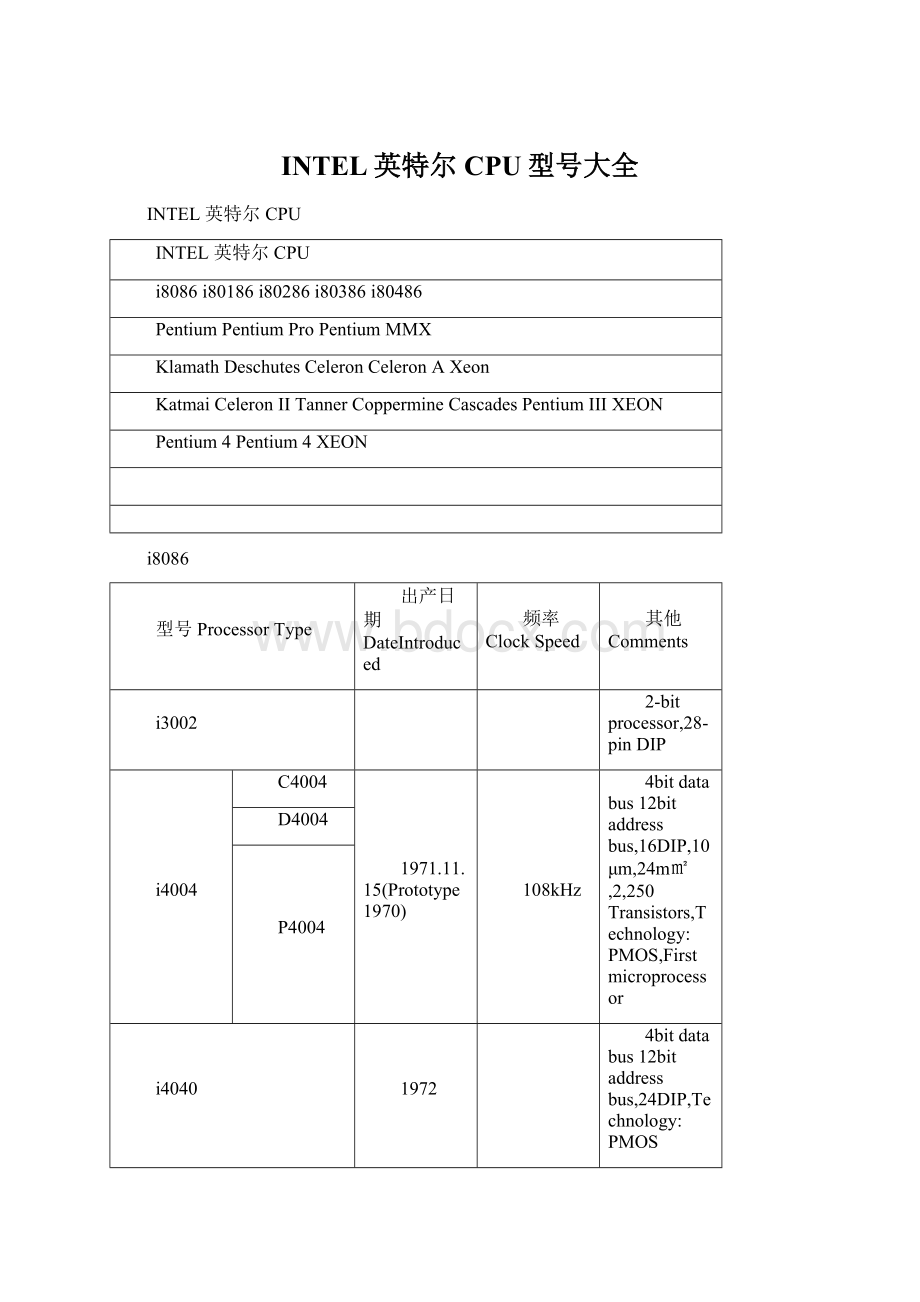 INTEL英特尔CPU型号大全.docx