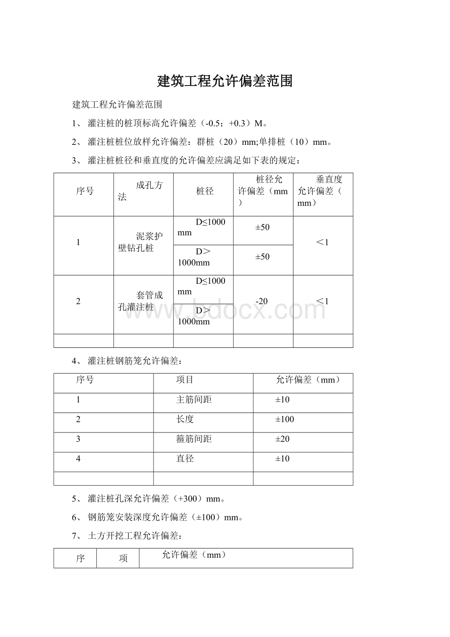 建筑工程允许偏差范围Word文件下载.docx_第1页