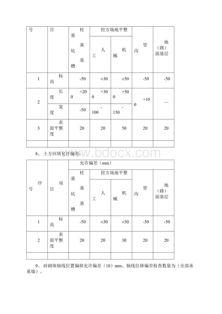 建筑工程允许偏差范围Word文件下载.docx_第2页