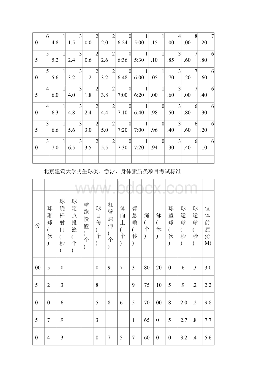 北京建筑大学文档格式.docx_第2页