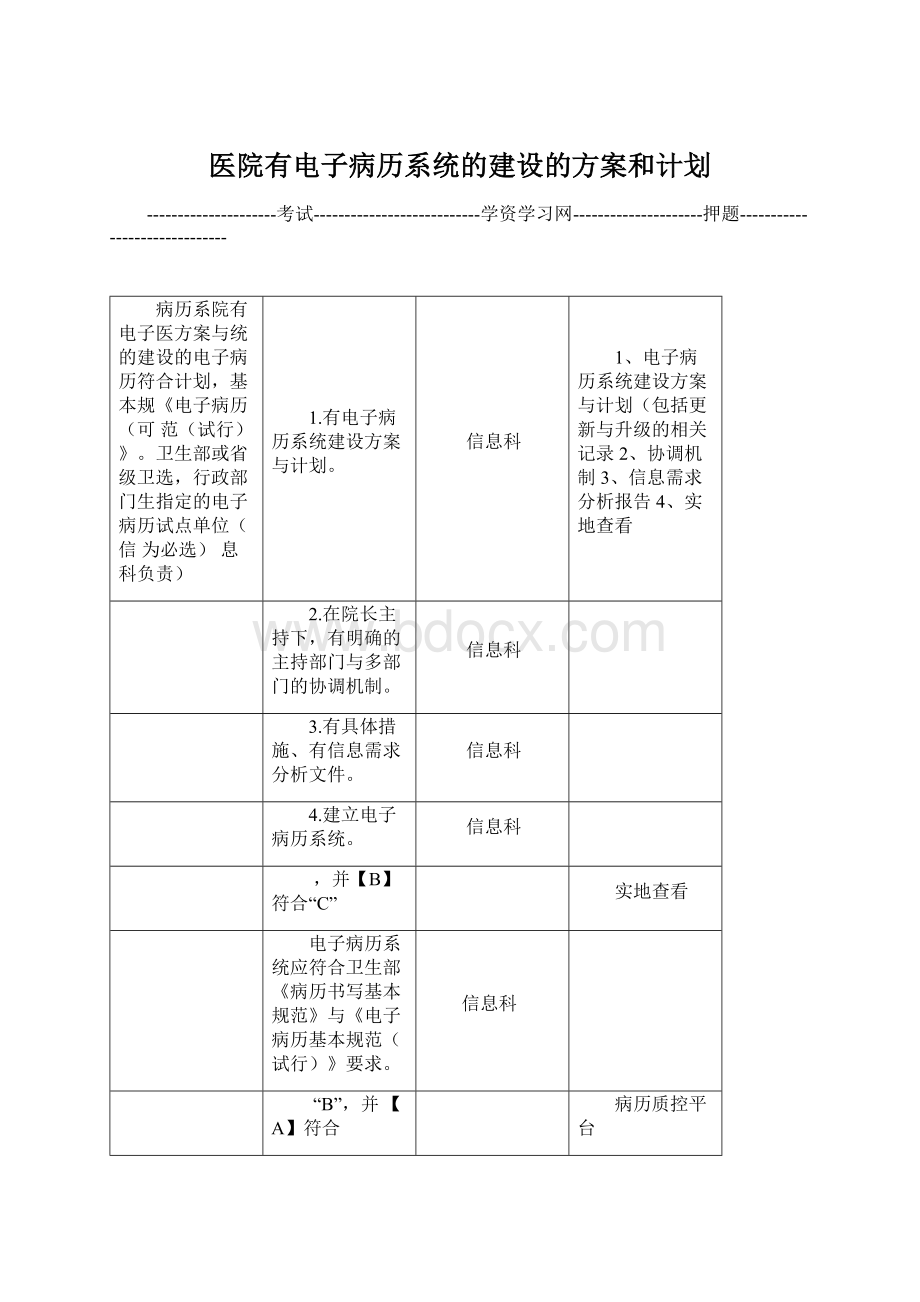 医院有电子病历系统的建设的方案和计划.docx_第1页